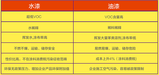 易燃油漆加重火情 建材安全隐患何时能除？"
109159"