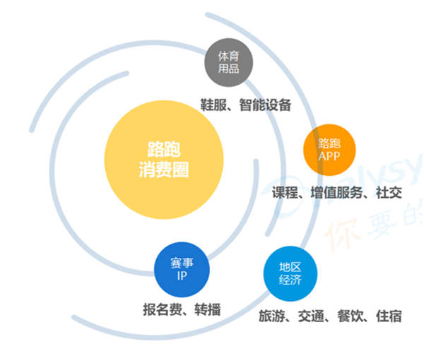 马斯克上天，智能运动时代还远吗？来看看咕咚与易观的数据对话