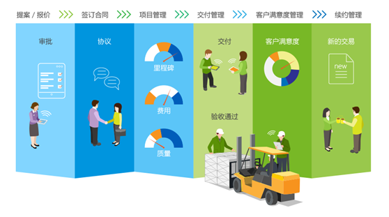 企业管理系统