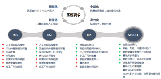 上汽货物出行业务布局曝光，安吉快运成尖兵