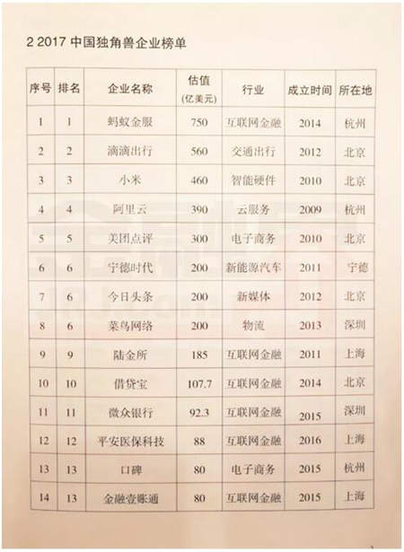 百望股份入选科技部独角兽榜单 用发票数字化为企业赋能