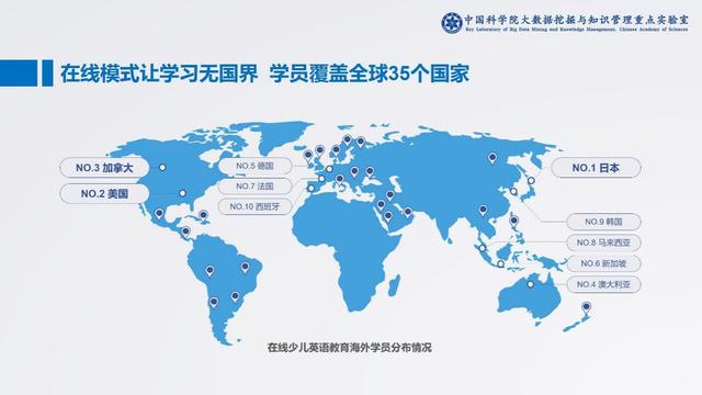 中科院：VIPKID市场份额占55%七成家长倾向北美外教