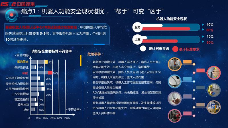 “帮手”可变“凶手”？机器人产品质量这六大痛点不得不看