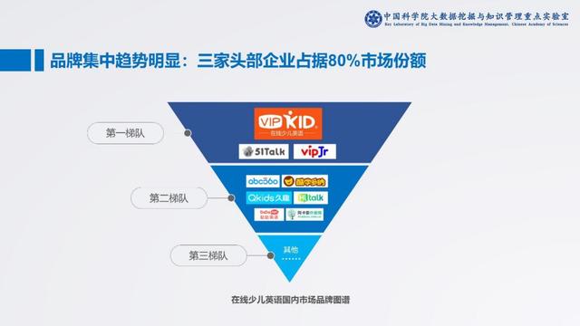 中科院：VIPKID市场份额占55%七成家长倾向北美外教