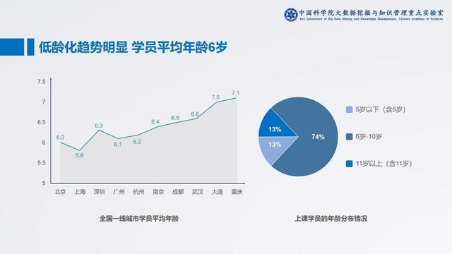 中科院：VIPKID市场份额占55%七成家长倾向北美外教