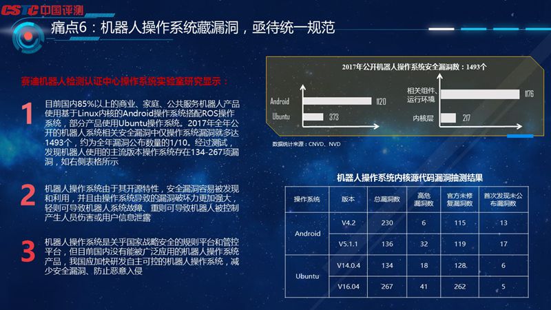 “帮手”可变“凶手”？机器人产品质量这六大痛点不得不看