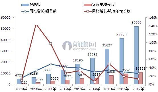 我国电影荧幕总数.jpg