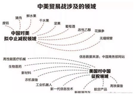 美国对华贸易制裁 或是应对中国人工智能崛起