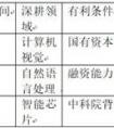 2018年A股IPO人工智能版块预测：旷视Face++、出门问问、寒武纪或搭 “首班车”