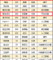 三大新兴造车品牌齐登胡润独角兽榜单 或将成新造车领域BAT