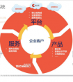 从买“设备”到买“服务” 智能办公时代才刚刚开始