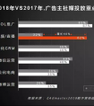 微播易：2018品牌短视频营销的5大趋势