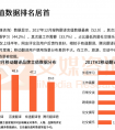 多项前沿AI及AR技术加持 搜狗翻译成行业头部产品