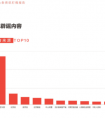 今日头条发布3·15资讯打假报告：悟空问答成为辟谣利器