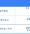 企业微信重磅功能内测 用企业微信可以给微信好友发消息了