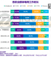 极光大数据：就算工作忙收入高，程序员有房有车的比例也不高