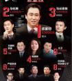 2018“胡润百富”中国最具投资价值新星企业百强榜四川50强重磅揭晓