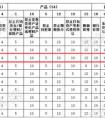 网贷备案验收趋近！财富星球荣登2月P2P平台合规榜榜首