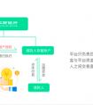 P2P网贷备案进行时，律合金融践行合规冲刺备案