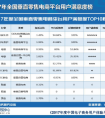 《2017中国电商体验报告》出炉，网易严选、京东等获“放心购买”评级