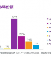 路由届的“扫地僧”，缘何选择在京东大显身手？