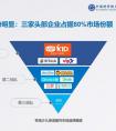 中科院：VIPKID市场份额占55% 七成家长倾向北美外教