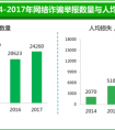 360专题报告揭露网络电信诈骗真面目 加强警惕最关键