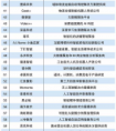 思岚科技—SLAMTEC荣登2017年度人工智能企业百强