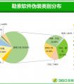 360手机卫士：80万勒索软件伪装传播 “免流”背后是陷阱