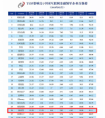 中国互联网金领军企业百强榜发布，温商贷强势挺进30强