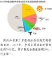 一季度线上增长超200% 苏宁28年空调霸主地位不容撼动