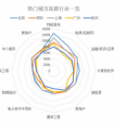 比起年终奖，你更应该为跳槽做好准备！