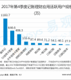 易观智库：第4季度随手记活跃用户第一头部应用规模优势明显
