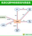 “免流软件”已有成熟“生态链” 用户使用需小心背后风险