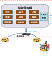 新服务转型之路——容联助力侨外移民打造智能服务中心