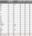 领跑中国厨电行业！老板电器入榜中国最有价值品牌300强