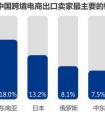 WorldFirst将於3月30日在上海发布《2017中国跨境出口电商金融服务白皮书》