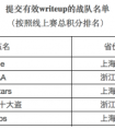 腾讯安全“百人计划”赋能显著 eee、浙大、复旦战队包揽强网杯前三