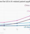 外媒如何看待中国科技崛起 ？ 中美贸易战是目光短浅之举