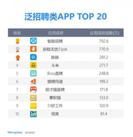 灵活用工井喷式爆发，专业在线招聘平台价值凸显