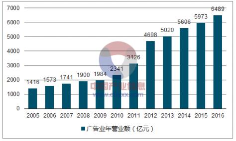 一桌科技启动“百城齐飞”计划，城市新媒体迎来新玩家