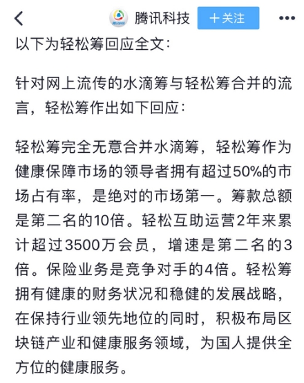 轻松筹筹款总额是第二名的10倍 无意收购水滴