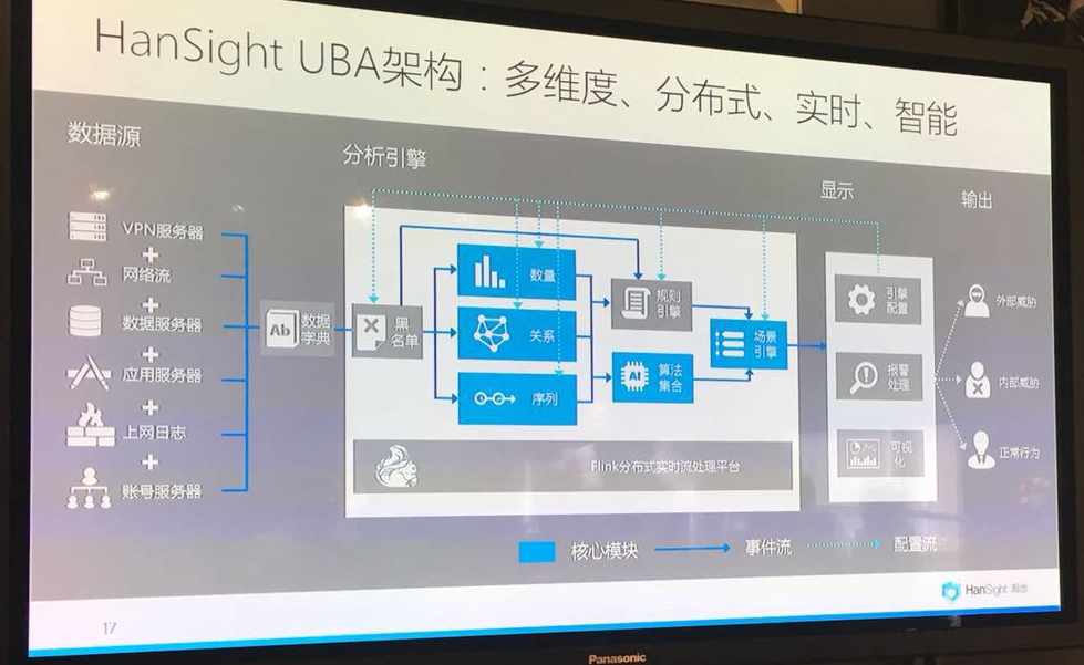 瀚思科技：浅析UBA在各行业领域的实践及运用案例