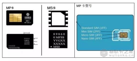 物联卡之家：电信物联网卡等三大运营商的选择问题