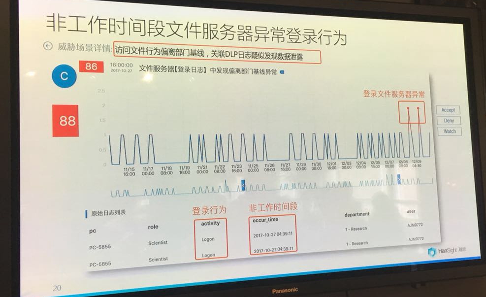瀚思科技：浅析UBA在各行业领域的实践及运用案例