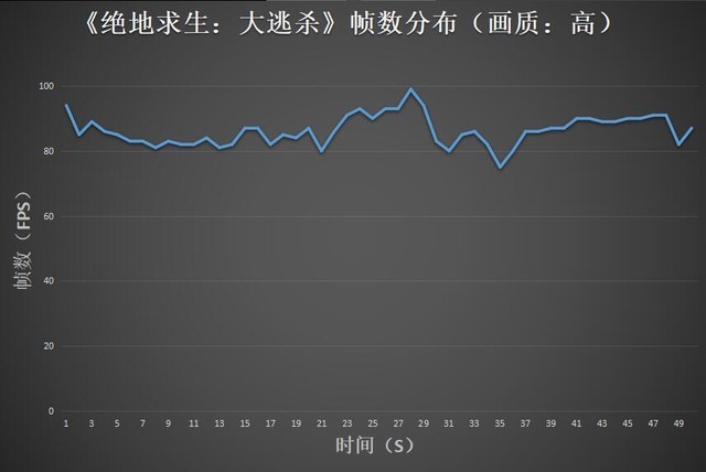 8代i7+1060不到7k，五一吃鸡就选它了 