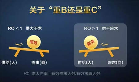 从斗米战略升级说起，旧的红利消失，但蓝海仍在