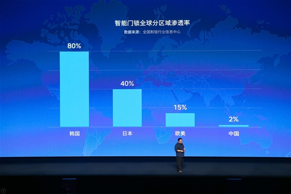 2699元！锤子+优点合推E1智能门锁：门神级