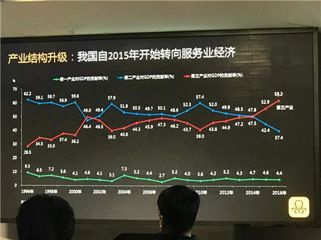 劳动力拐点来临：未来80%的岗位都是打零工
