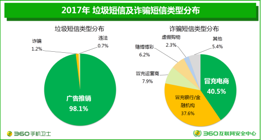 I:\360工作资料\报告撰写\2017年Q4季度报告\2017手机年报\幻灯片41.PNG